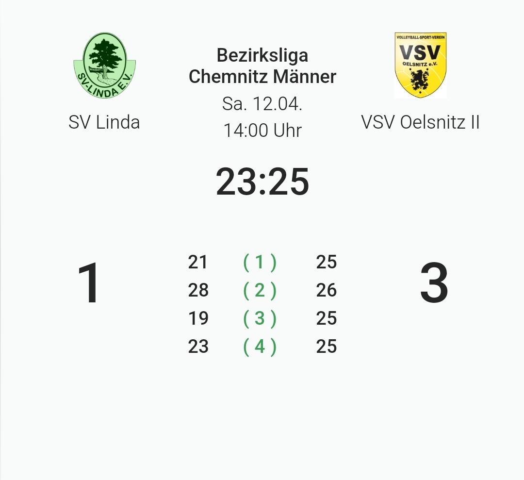 Ergebnis_SVL-VSVOels_12.04.2025