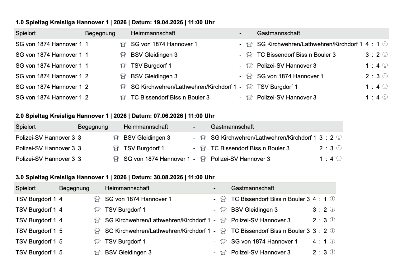 alle Spielergebnisse