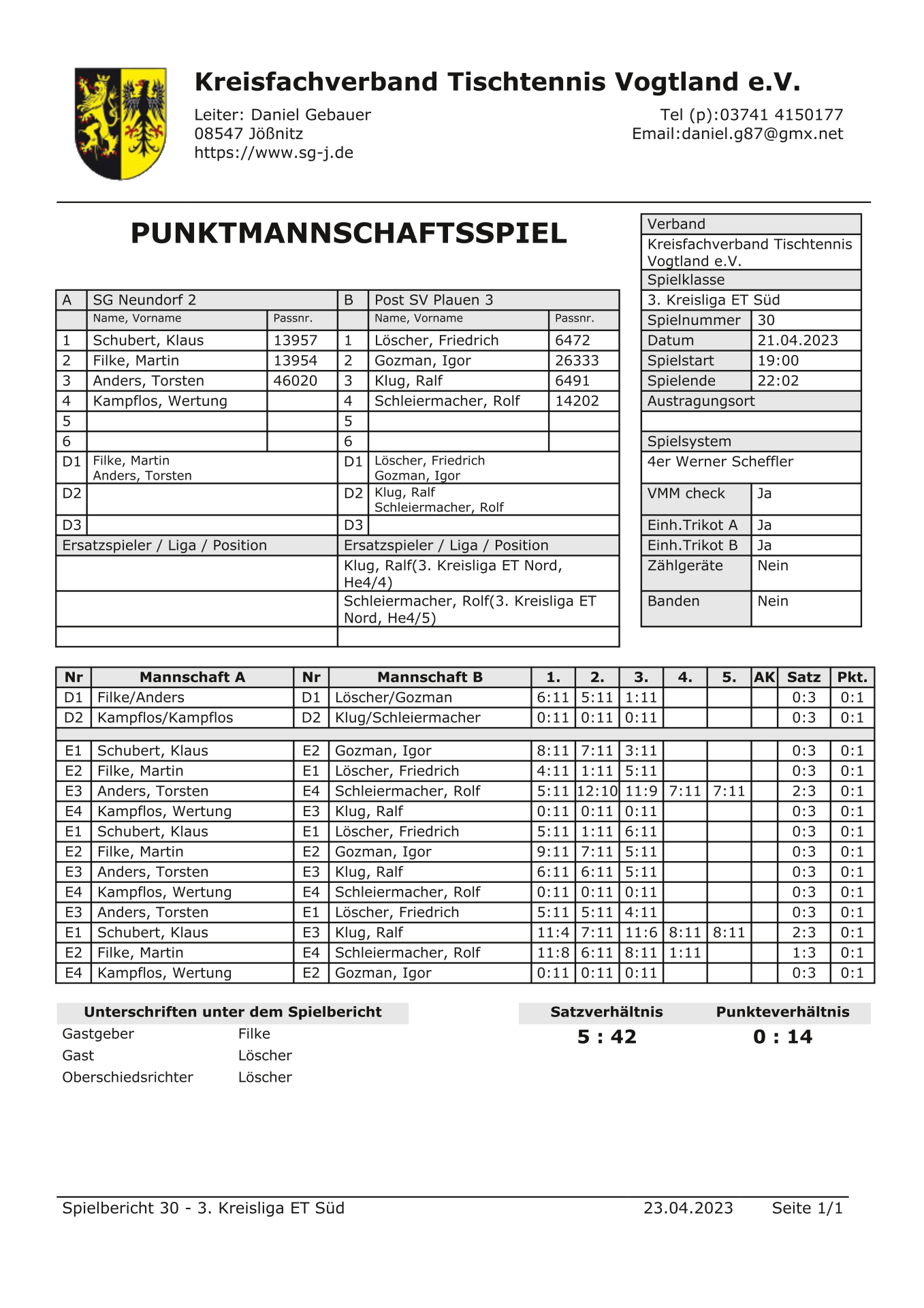 3_Neundorf2023