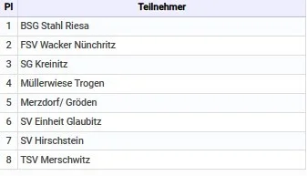 Tabelle1