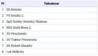 Tabelle2