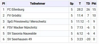 Tabelle4