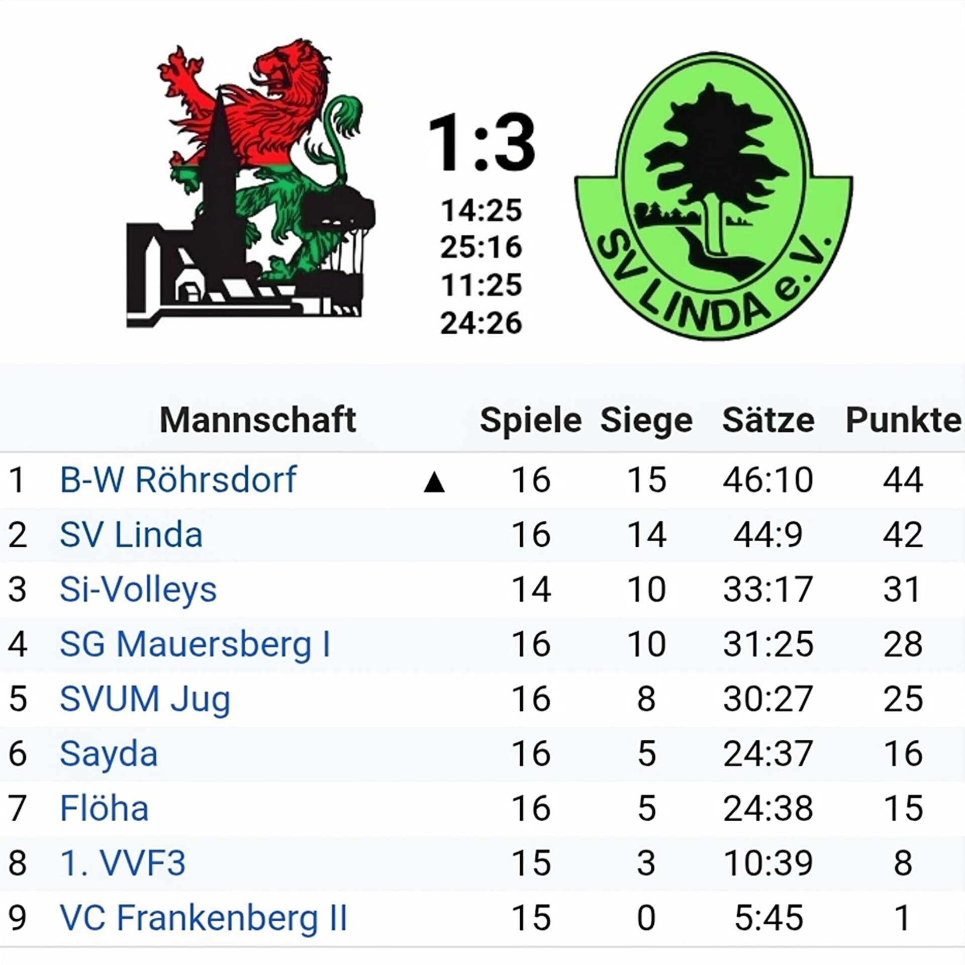 Result