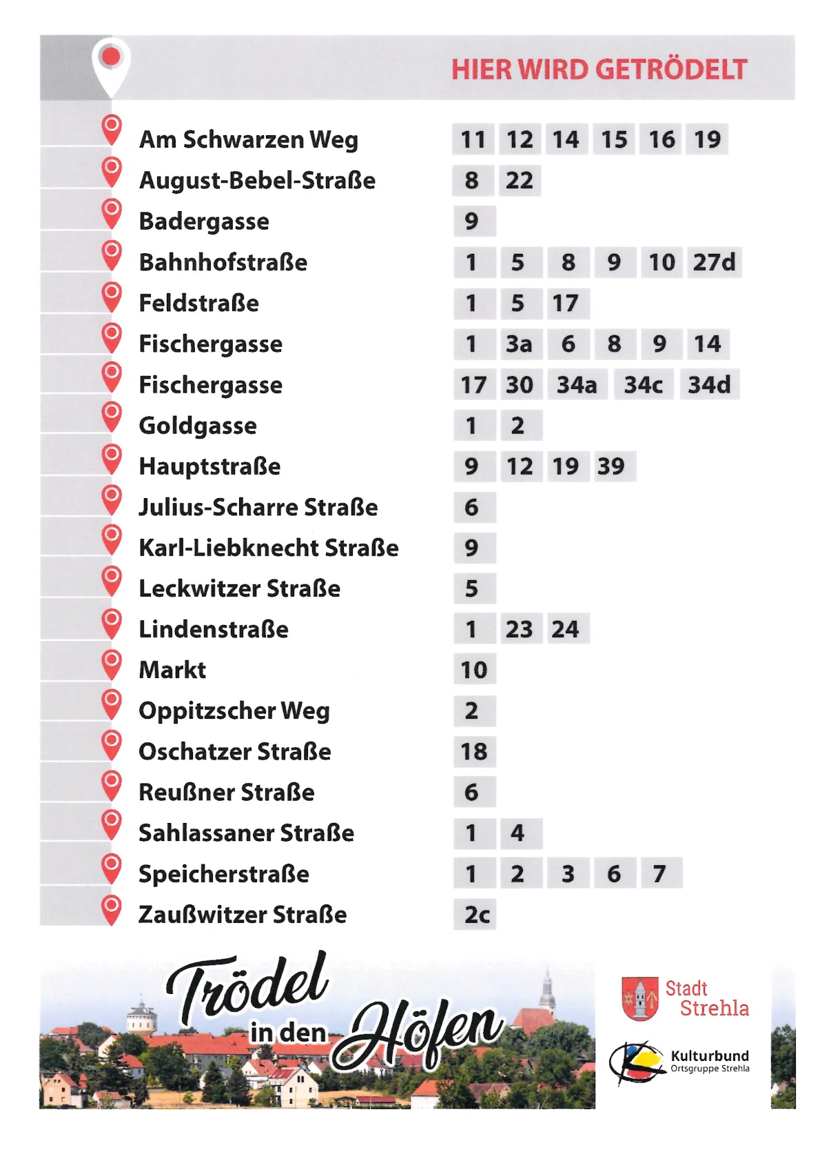 Übersicht der teilnehmenden Höfe