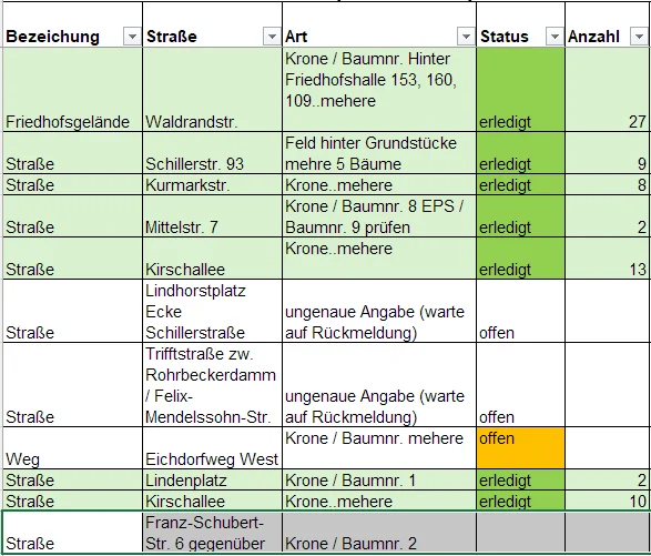 Übersicht EPS Entfernung 2026 2