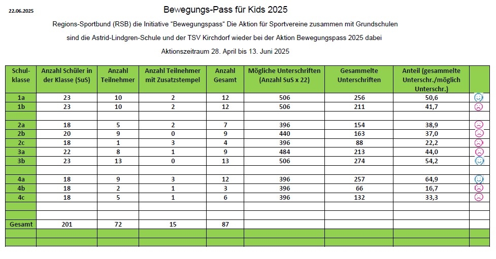 Bewegungspass für Kids Ergebnis 2025