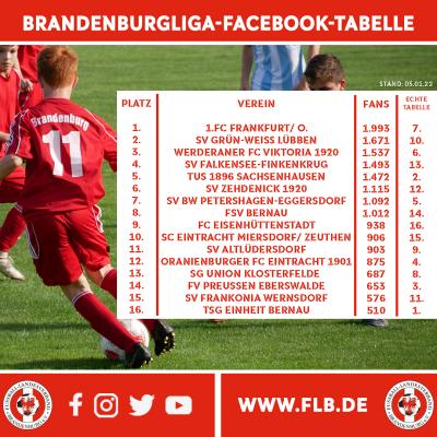 Brandenburgliga-Social-Media-Tabelle
