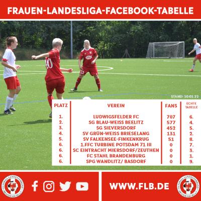 Frauen-Landesliga-Social-Media-Tabelle