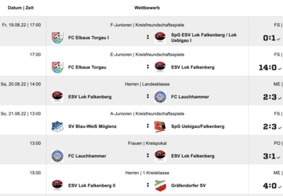Foto zur Meldung: Alle Fußball-Ergebnisse der ESV Teams