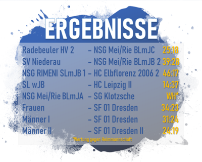 Ergebnisübersicht (Bild vergrößern)