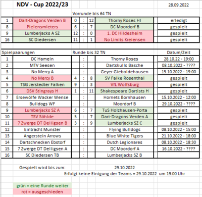 NDV-Cup (Stand 27.09.2022) (Bild vergrößern)