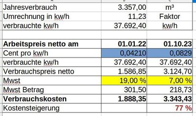 Vergleichsrechnung der Heizkosten mit Erdgas (Bild vergrößern)