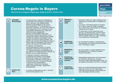 Vorschaubild der Meldung: Aktuelle Corona-Regeln in Bayern