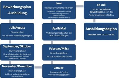 Foto zur Meldung: Was ist wann zu tun?