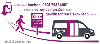 Flexo - Busse werden in Cremlingen vorgestellt