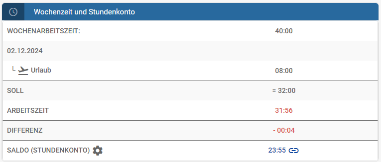 Auswertung Wochenarbeitszeit mit Urlaub und Stundenkonto
