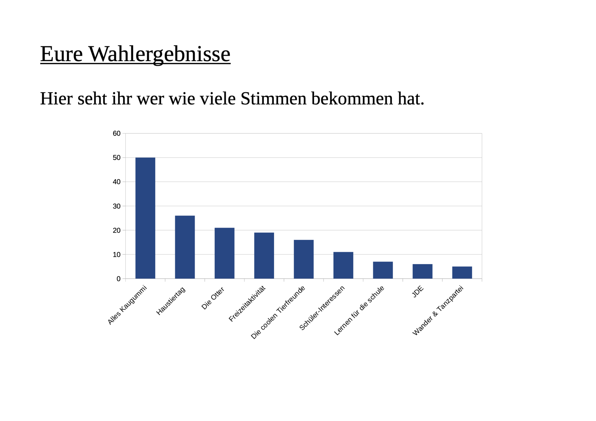 Wahl2