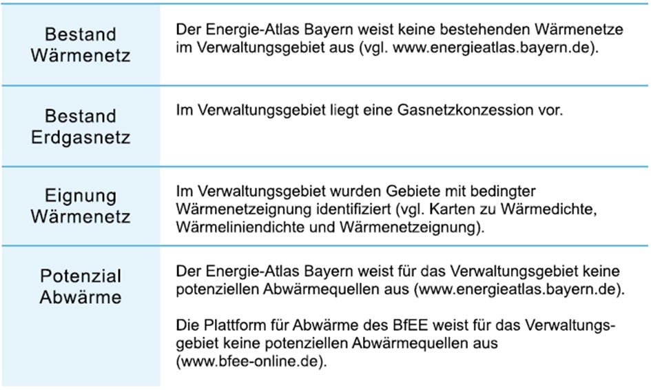 Wärmeplanung