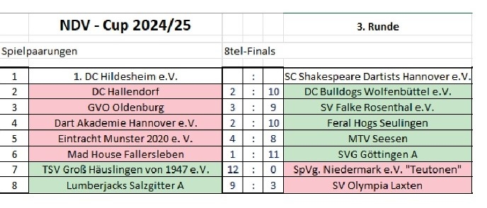 Stand 08.02.2025