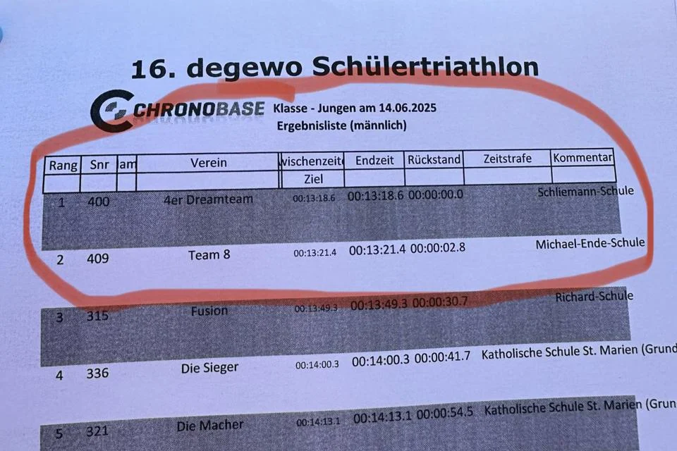 Max Zimmermann gewinnt mit dem „Dreamteam“ seiner Schule beim 16. degewo-Schülertriathlon in Berlin