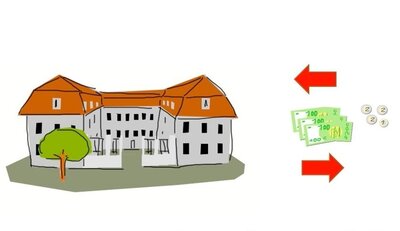 Kreise müssen den aktuellen Finanzbedarf der Kommunen erheben. Die Frage ist: Wie? Grafik: Karen Ascher (Bild vergrößern)