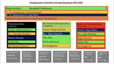 Neue Gemeindevertretung in Humptrup (Bild vergr&ouml;&szlig;ern)