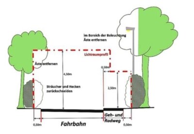 Freischneiden von öffentlichen Verkehrsflächen