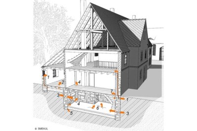 Grafik Querschnitt Radonhaus (© SMEKUL) (Bild vergrößern)
