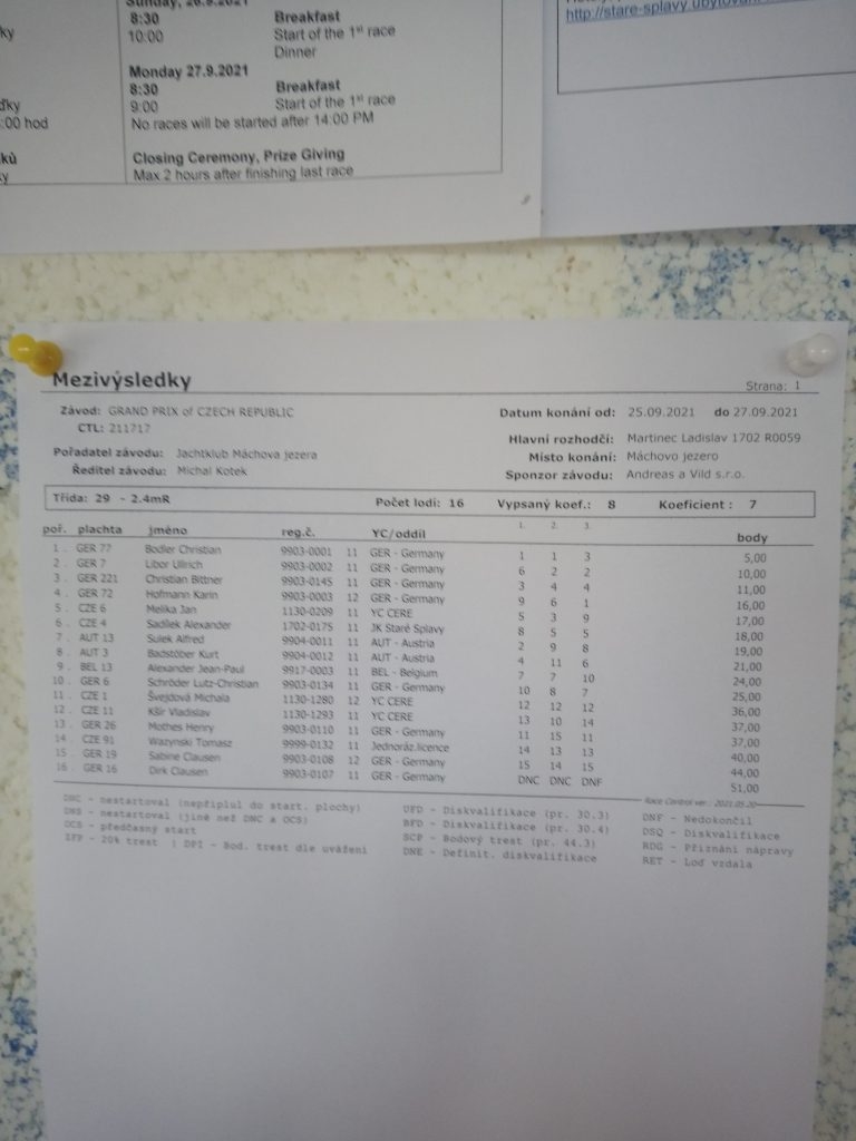 CZE Grand Prix 2021