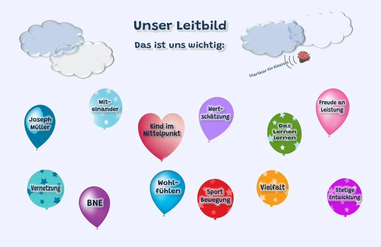 Leitbild