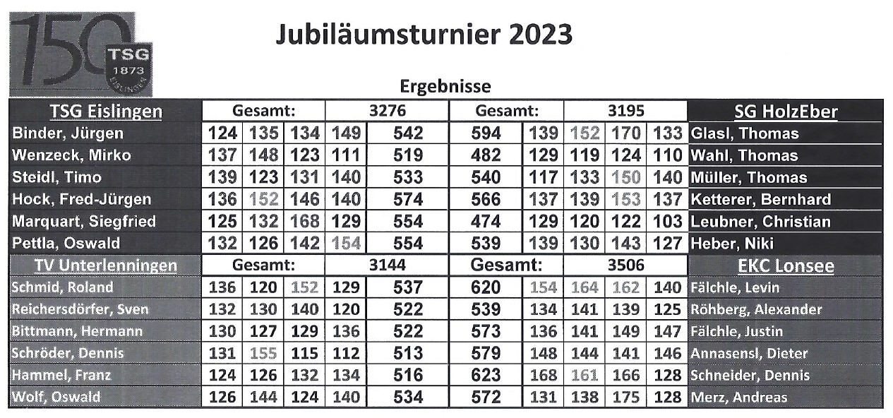 Ergebnisse_Turnier_09-23b - Tabelle