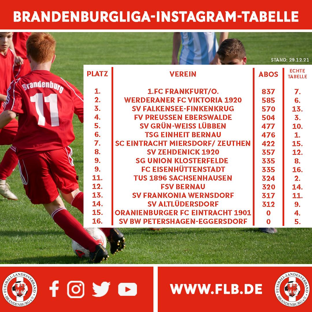 BBL-Instagram-Tabelle