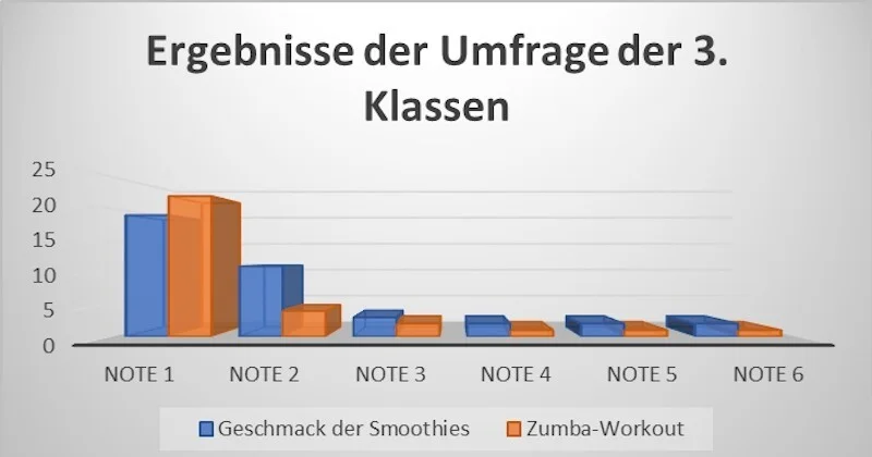 Umfrage