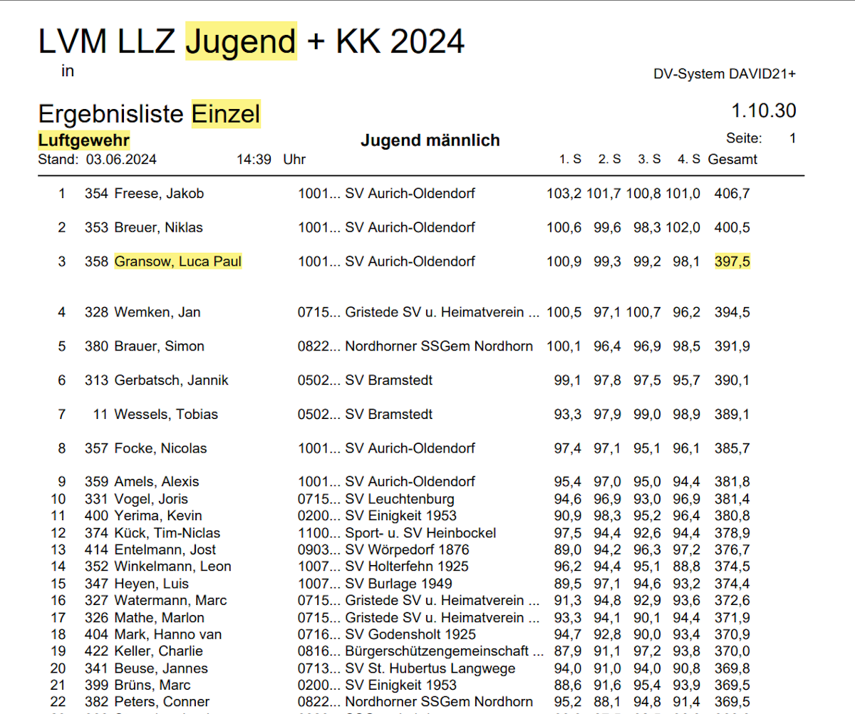 2024-LM-LG-Luca Gransow