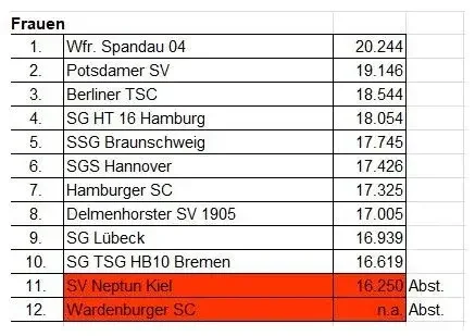 endergebnis-frauen-high