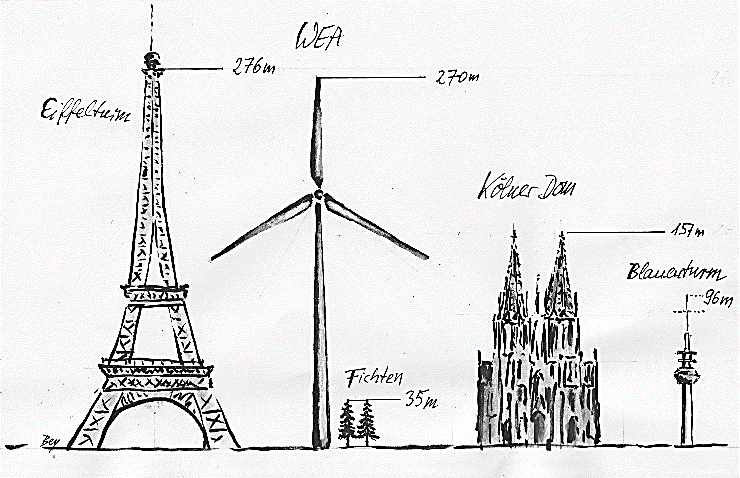 Windkraft Bild 3