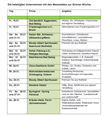 Unternehmen aus dem Landkreis Potsdam-Mittelmark auf der Internationalen Grünen Woche (Bild vergrößern)