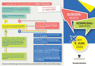 Titelseite Flyer Europa- und Kommunalwahlen (Bild vergrößern)