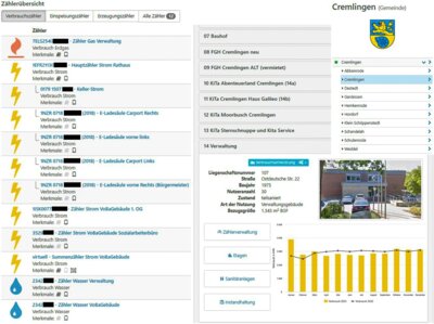 Foto zur Meldung: Energiemanager digitalisiert Verbrauchsdaten in Cremlingen