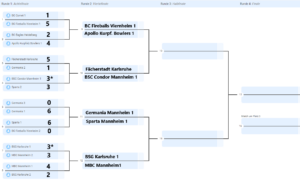 TEAMPOKAL VIERTELFINALE – Vorstellung der Teams und Durchführungsbestimmungen Finale (Bild vergrößern)