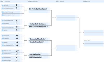 IVBB TEAMPOKAL 2023/24 UPDATE