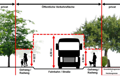 Die Stadt Mainburg erinnert an die allgemeine Reinhaltungs- und Reinigungsverpflichtung von öffentlichen Straßen (Bild vergrößern)
