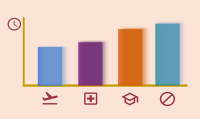 Meldung: Statistiken zur Auswertung