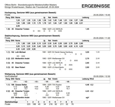 Leichtathletik - Torsten holte 5 Medaillen