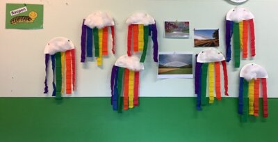 Meldung: ROT – BLAU – GELB – LILA – ORANGE – GRÜN      Farben-Projekt im Kindergarten Pfarracker