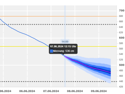 Das Hochwasser ist abgeflossen (Bild vergrößern)