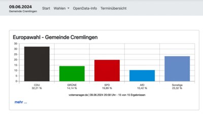 Ergebnisse Europawahl und Einwohnerbefragung