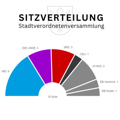 Endgültiges Wahlergebnis durch Wahlausschuss festgestellt (Bild vergr&ouml;&szlig;ern)