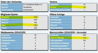 Meldung: Meldekette der Saison 2024/2025
