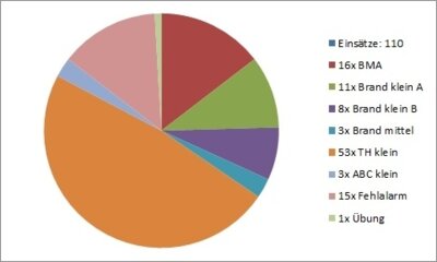 Rückblick erstes Halbjahr 2024 (Bild vergrößern)